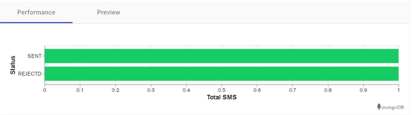 perfomance_metric_grapg_sms.PNG